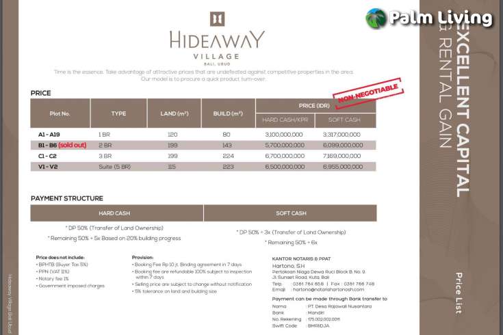 Invest in Ubud Villa Development